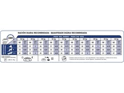 Maxi Adult 15 Kg