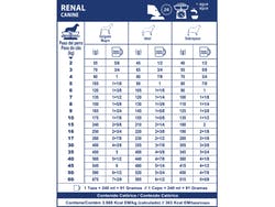 Renal Dog 10 Kg