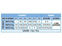 Starter Mother &amp; Babydog lata 6x195g
