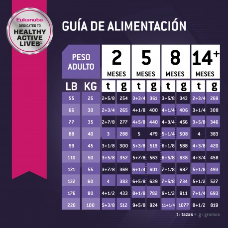 Eukanuba Puppy Large Breed 1 KG